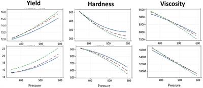 Effects of Pasteurization and High-Pressure Processing of Camel and Bovine Cheese Quality, and Proteolysis Contribution to Camel Cheese Softness